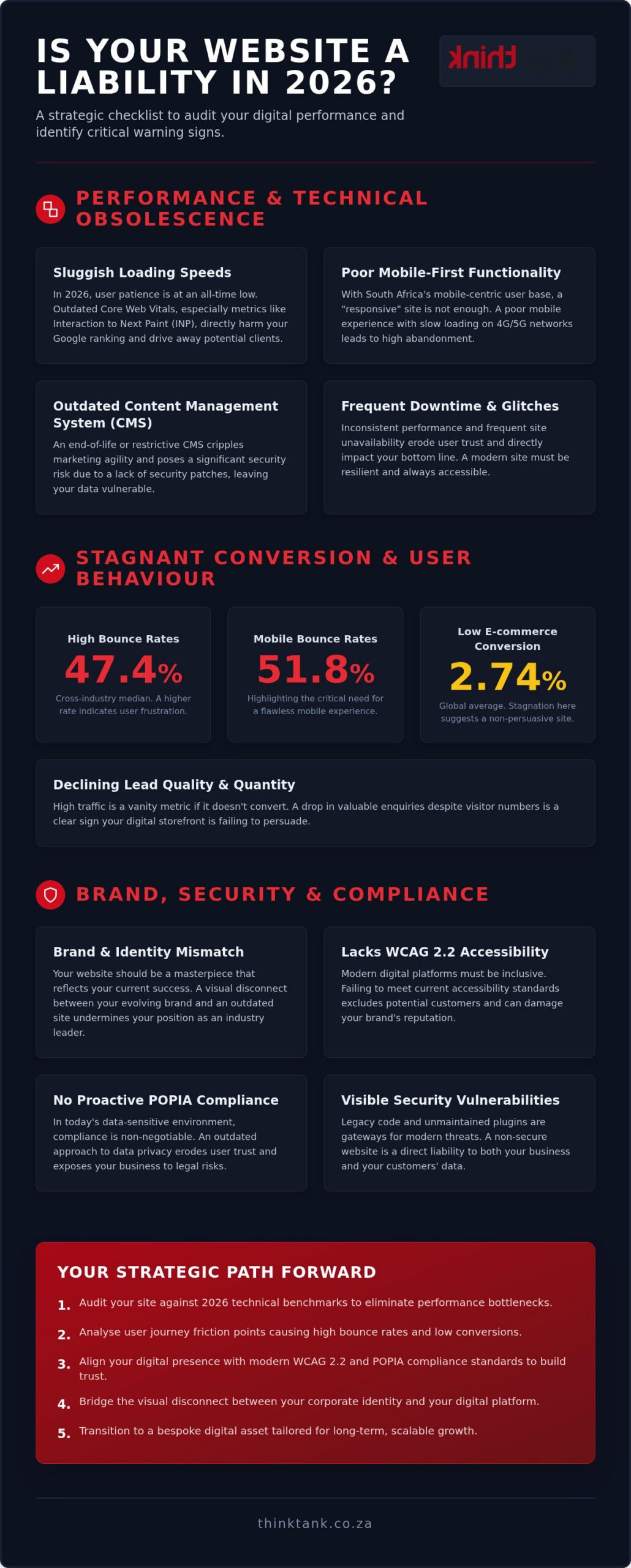15 Critical Signs You Need a New Website in 2026: The Strategic Checklist