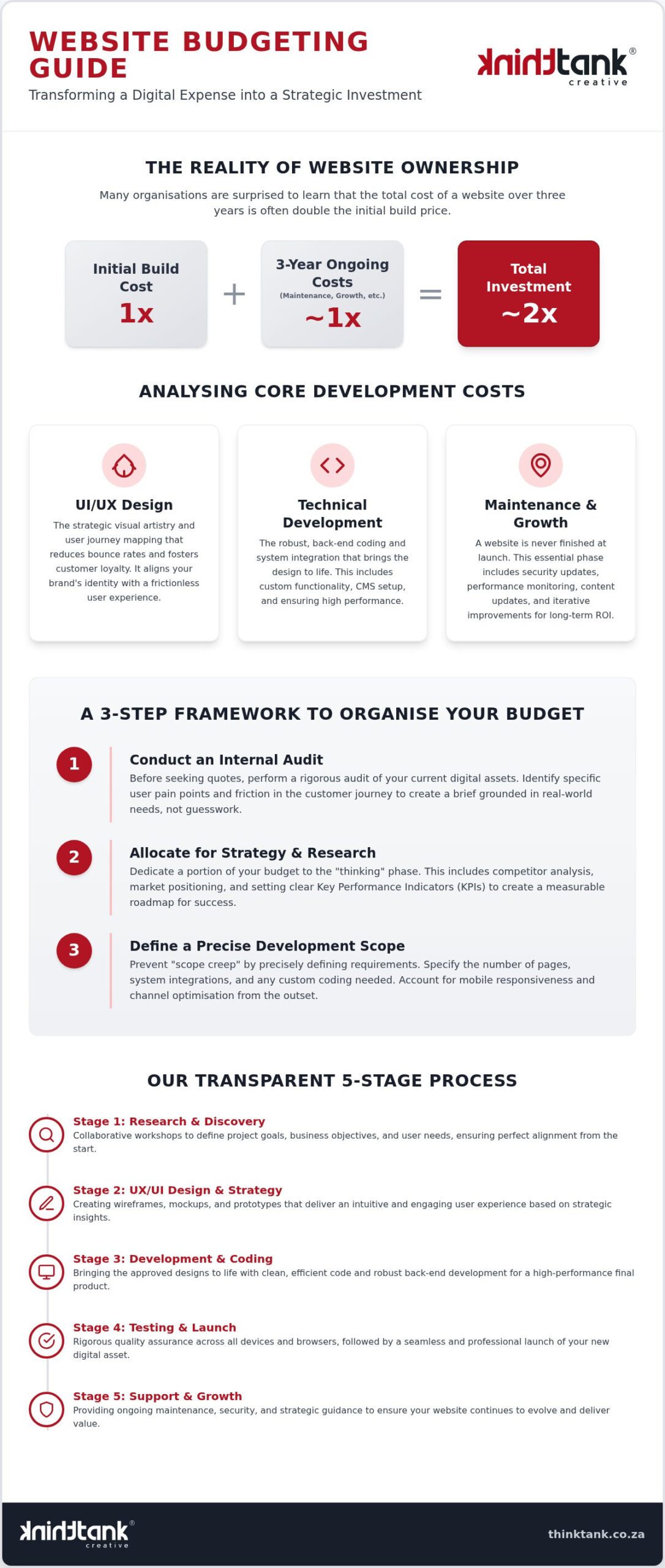 How to Budget for a New Website: A Strategic Guide for 2026