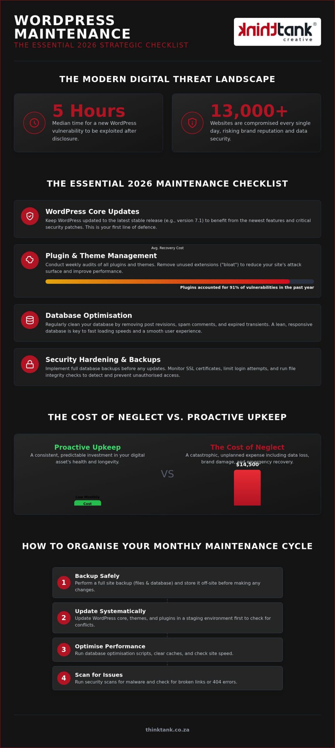 How to Maintain a WordPress Website: The 2026 Strategic Checklist