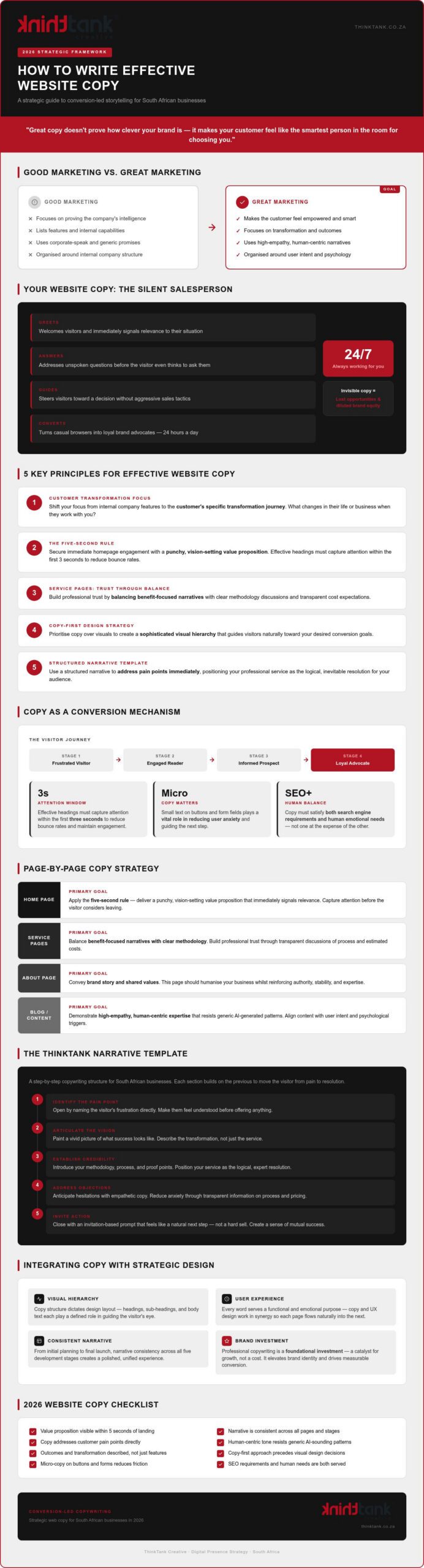 How to Write Effective Website Copy: The 2026 Strategic Framework