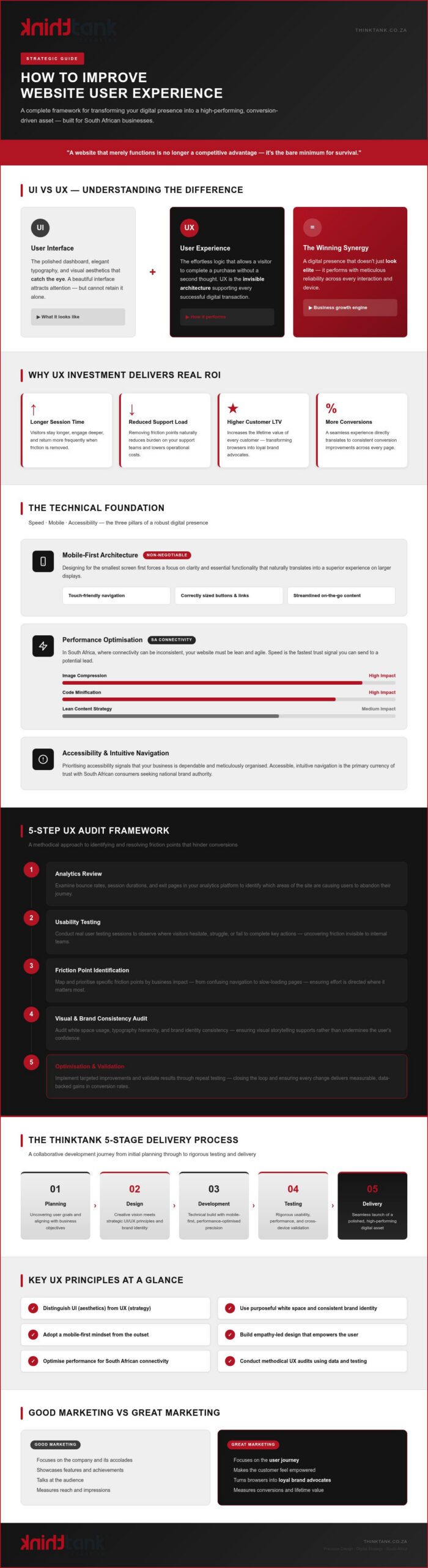 Improving Website User Experience: 2026 Strategic Guide