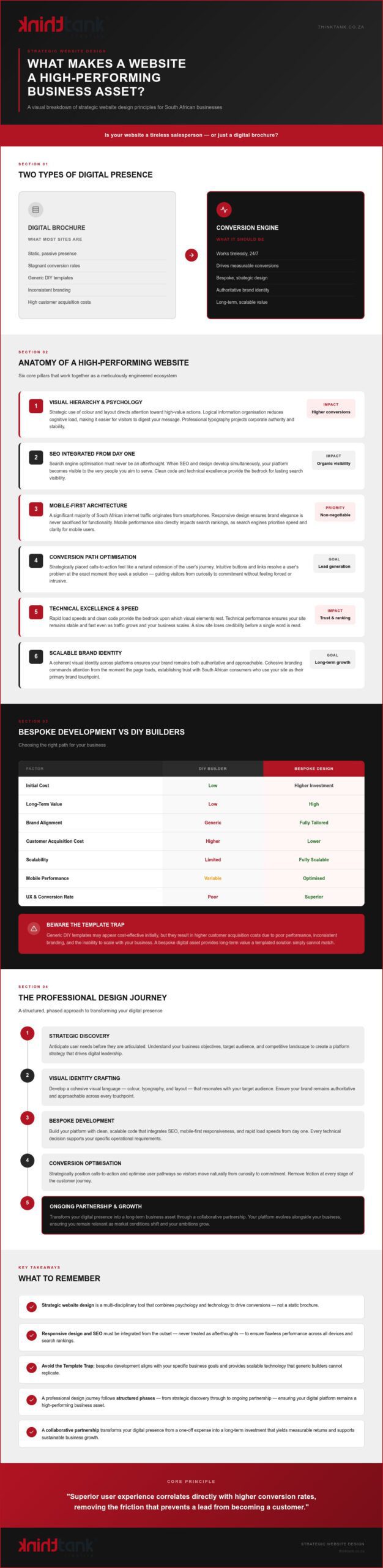 Professional Website Design for South African Businesses