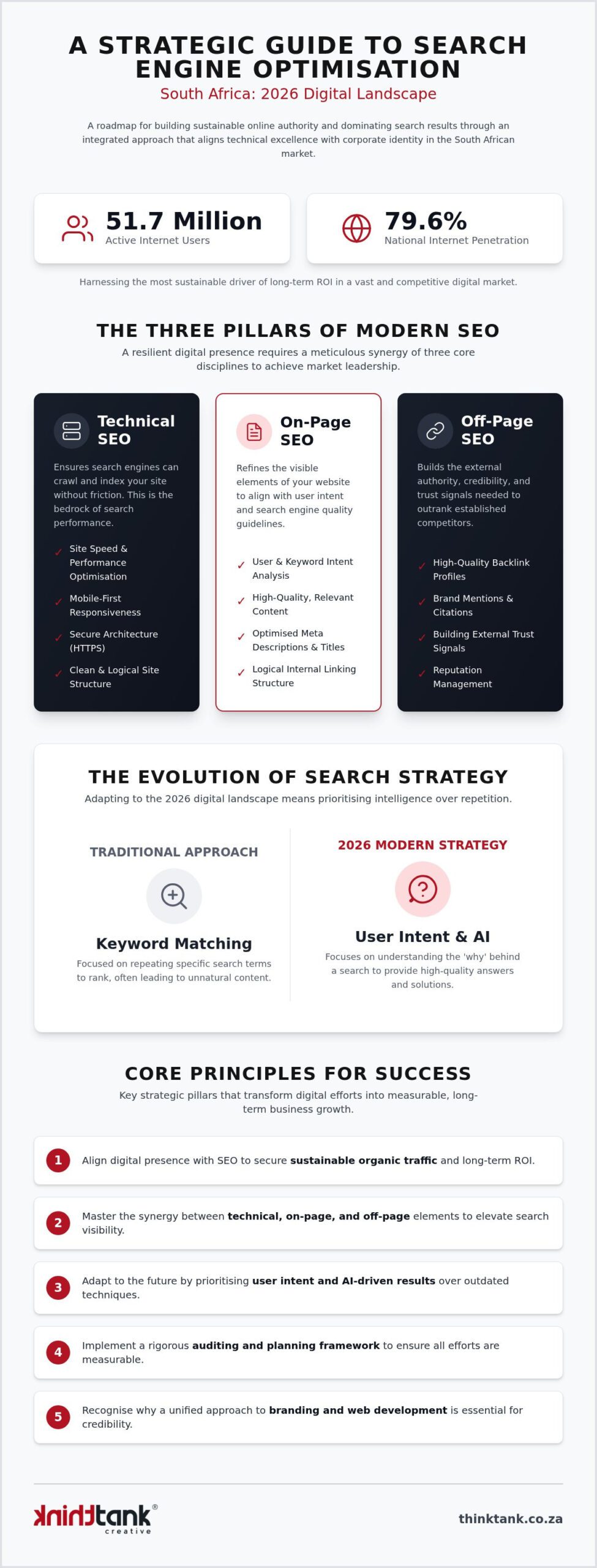 Search Engine Optimisation in South Africa: The 2026 Strategic Guide