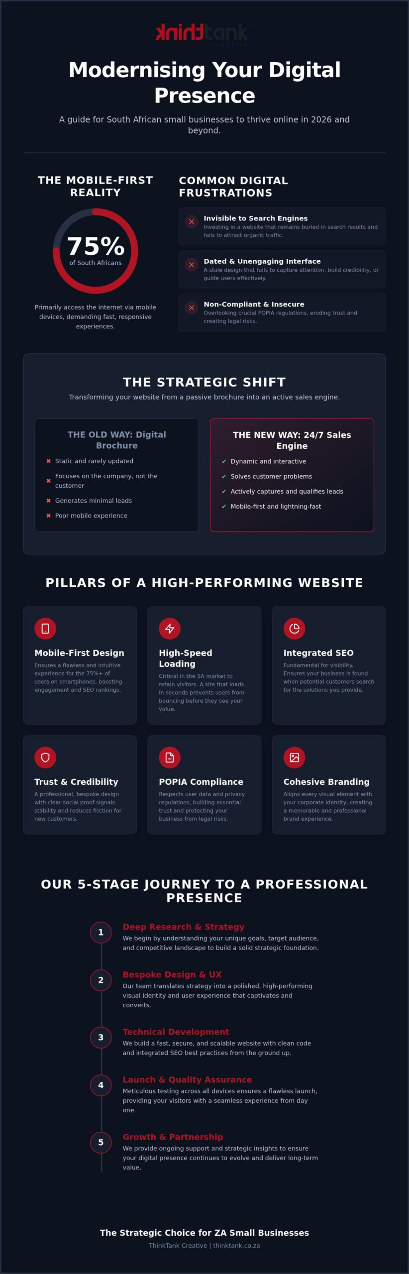 Small Business Website Design South Africa: The 2026 Strategic Guide