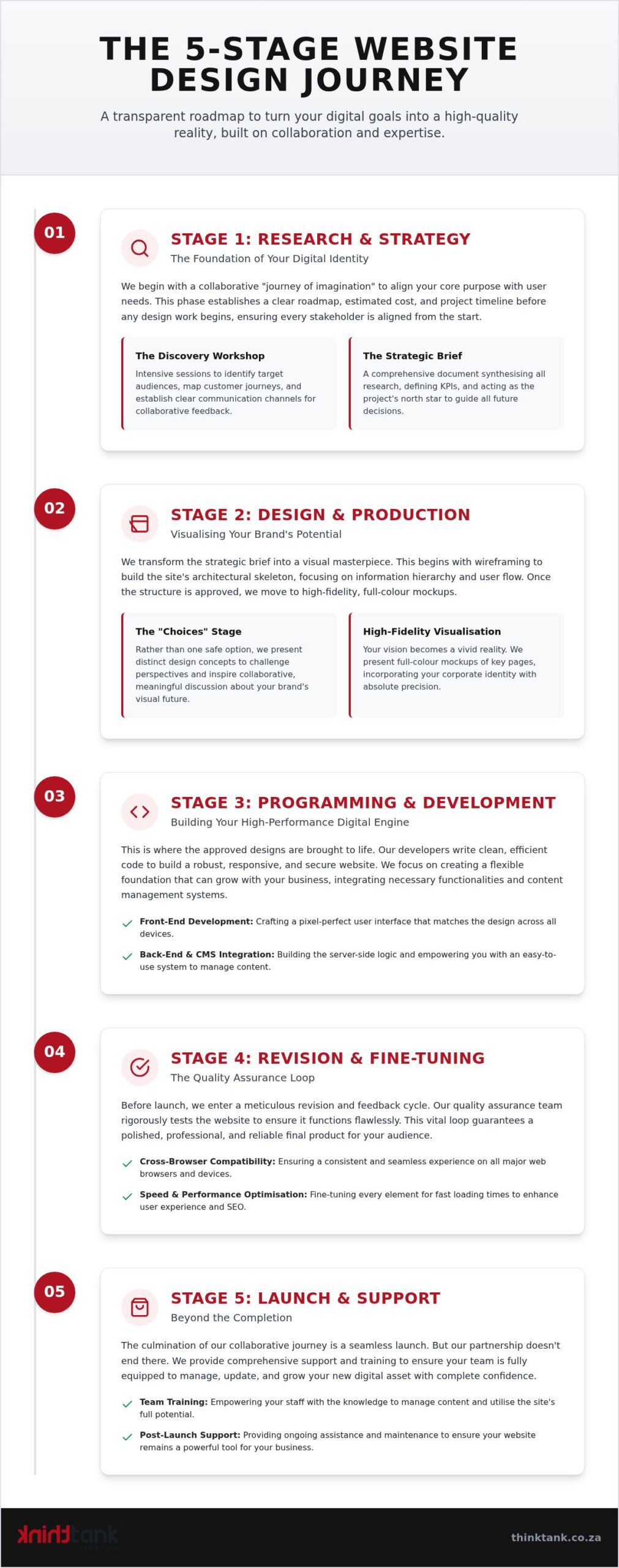 Strategic Website Design Process: A 2026 Client Guide