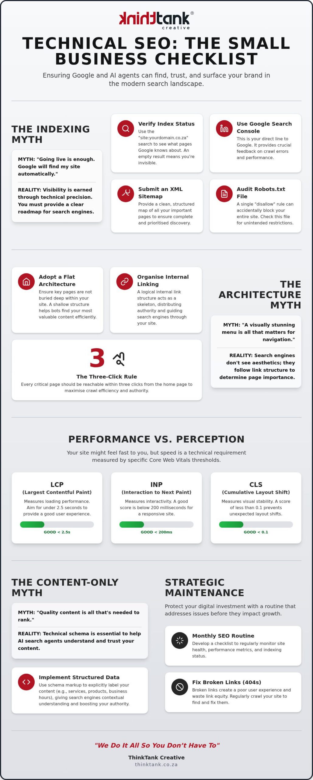 Technical SEO Checklist for Small Business: Debunking the Myths of Search Invisibility