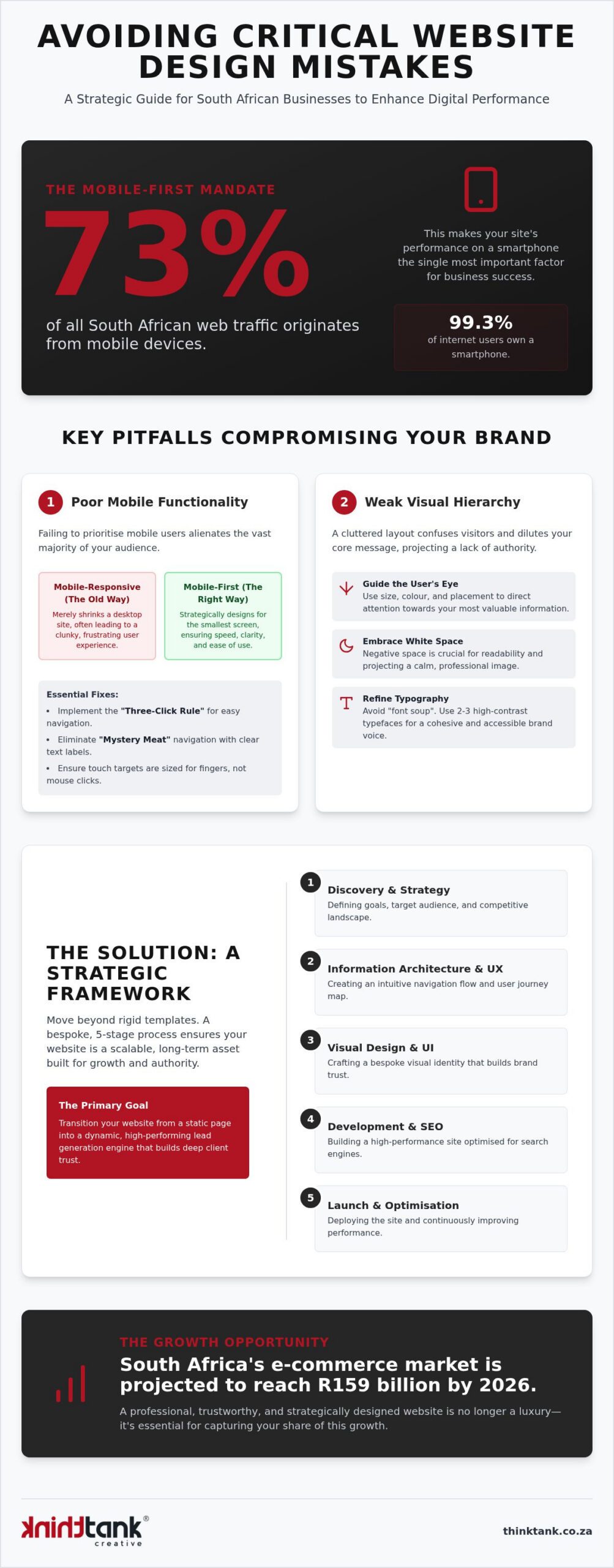 7 Web Design Mistakes to Avoid: South African Guide