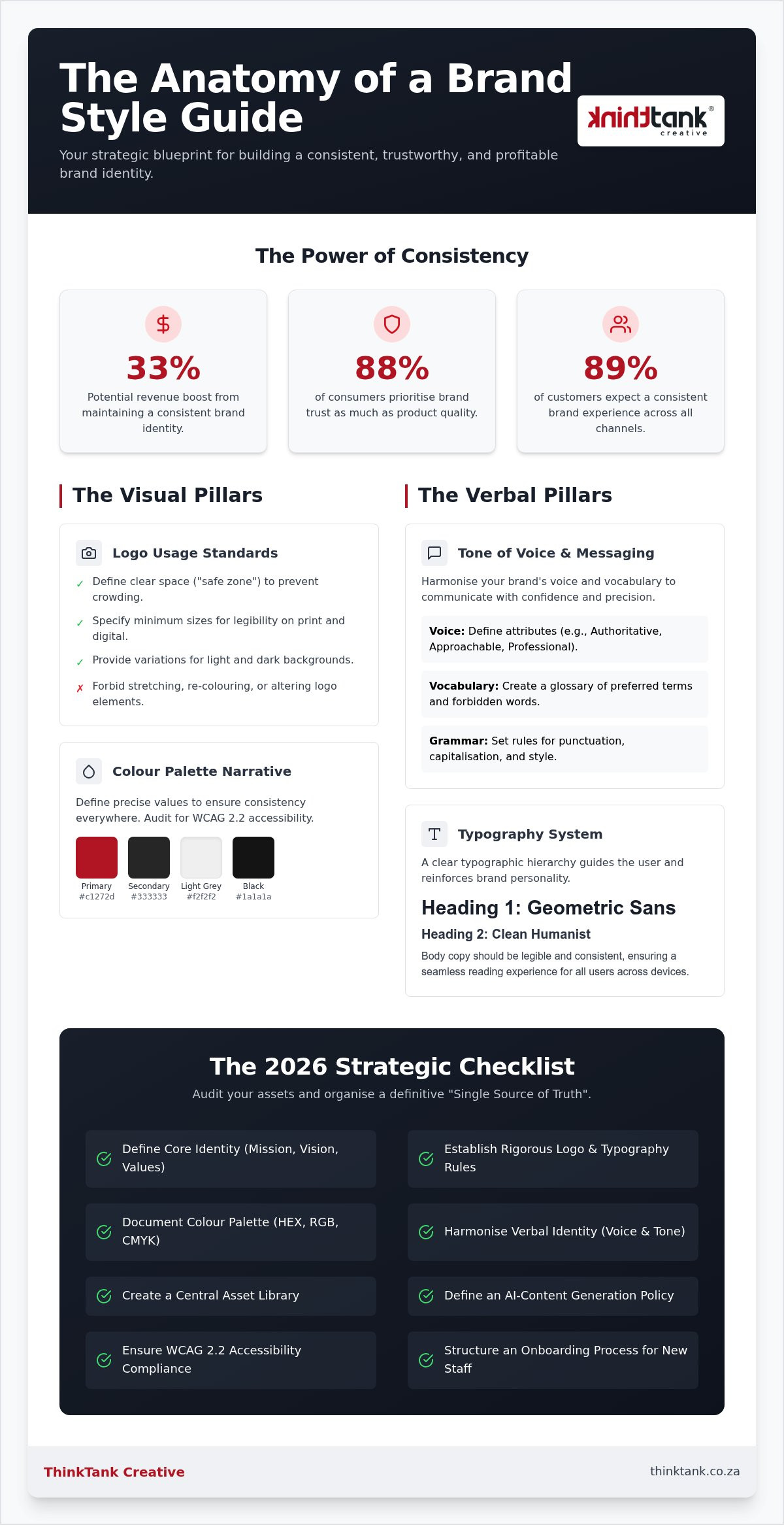 Brand Style Guide Essentials: The 2026 Strategic Checklist for National Consistency