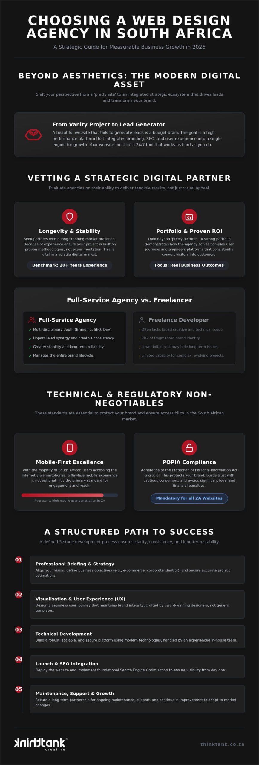 How to Choose a Web Design Agency in South Africa: The 2026 Strategic Guide