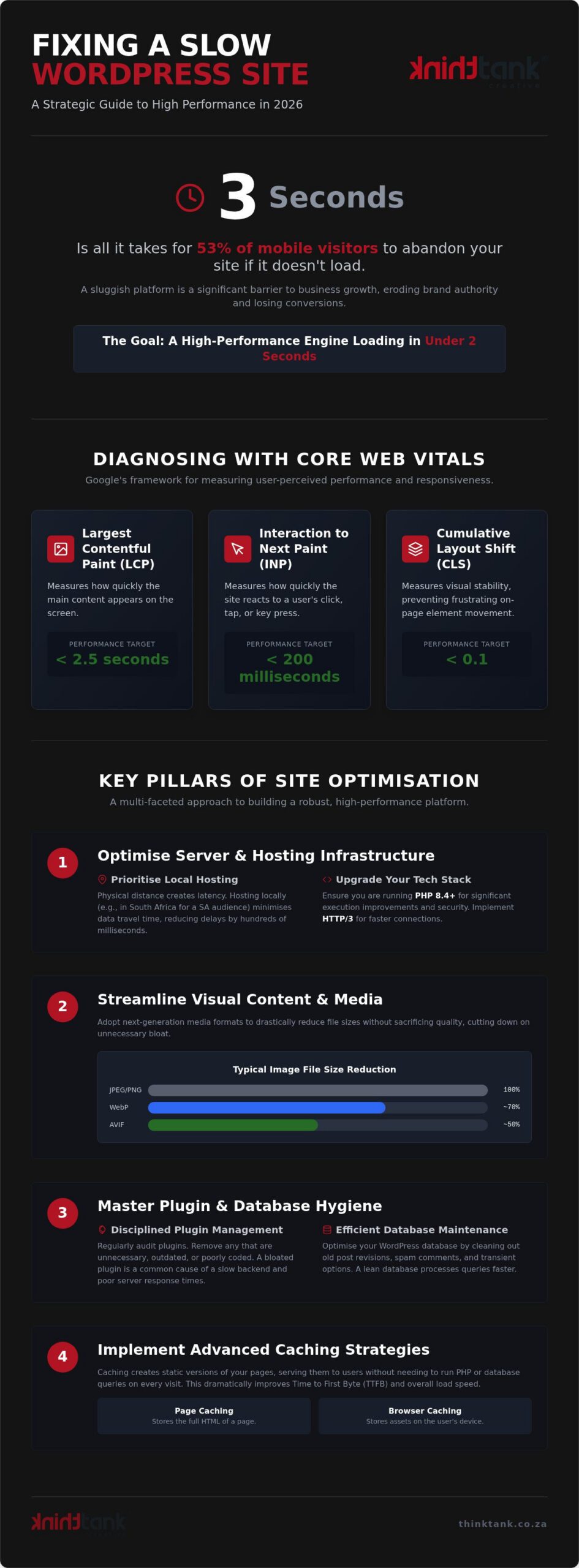 How to Fix a Slow Loading WordPress Site: A 2026 Strategic Guide