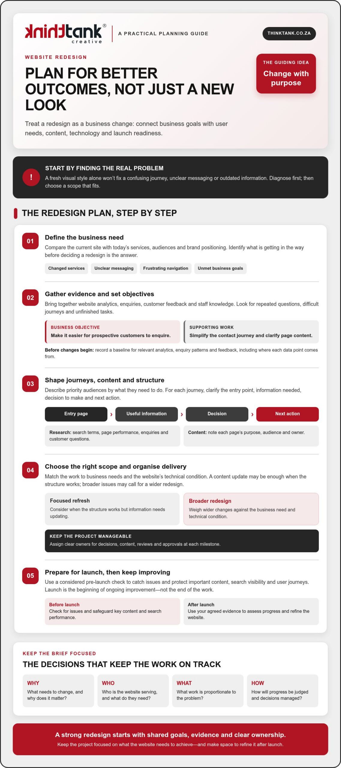 How to Plan a Website Redesign Project: A Practical 2026 Guide