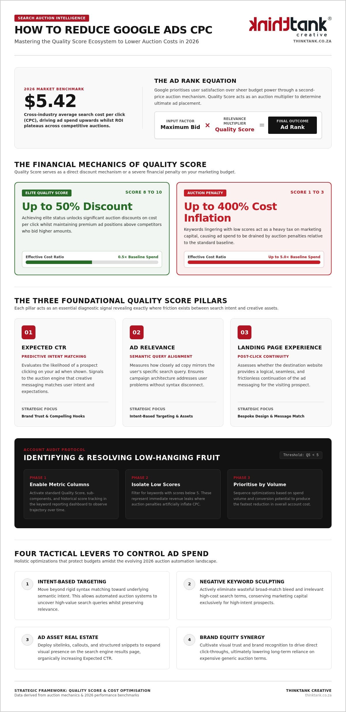 How to Reduce Google Ads Cost Per Click: The 2026 Strategic Framework