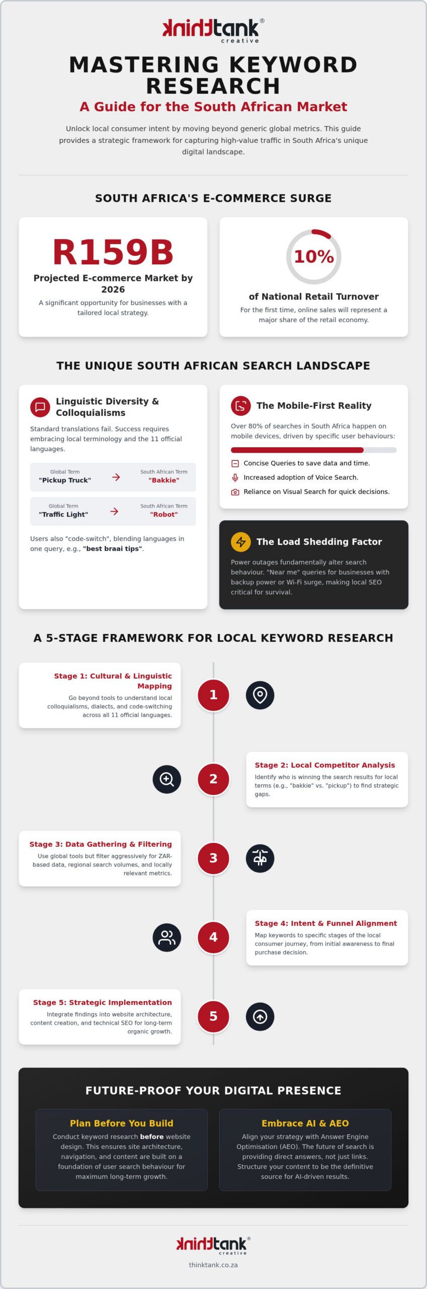Keyword Research for South Africa: 2026 Strategic Guide