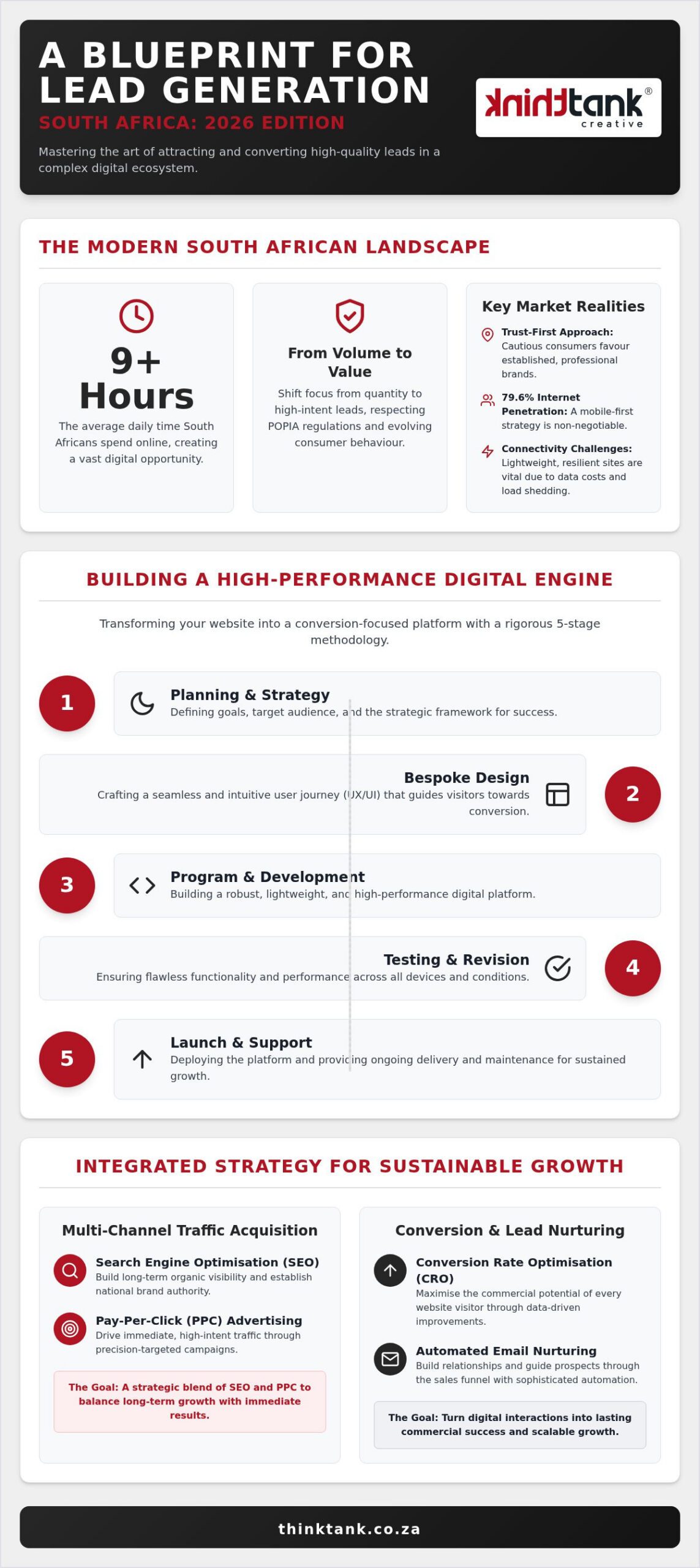 Lead Generation Strategies for South African Businesses: The 2026 Strategic Framework