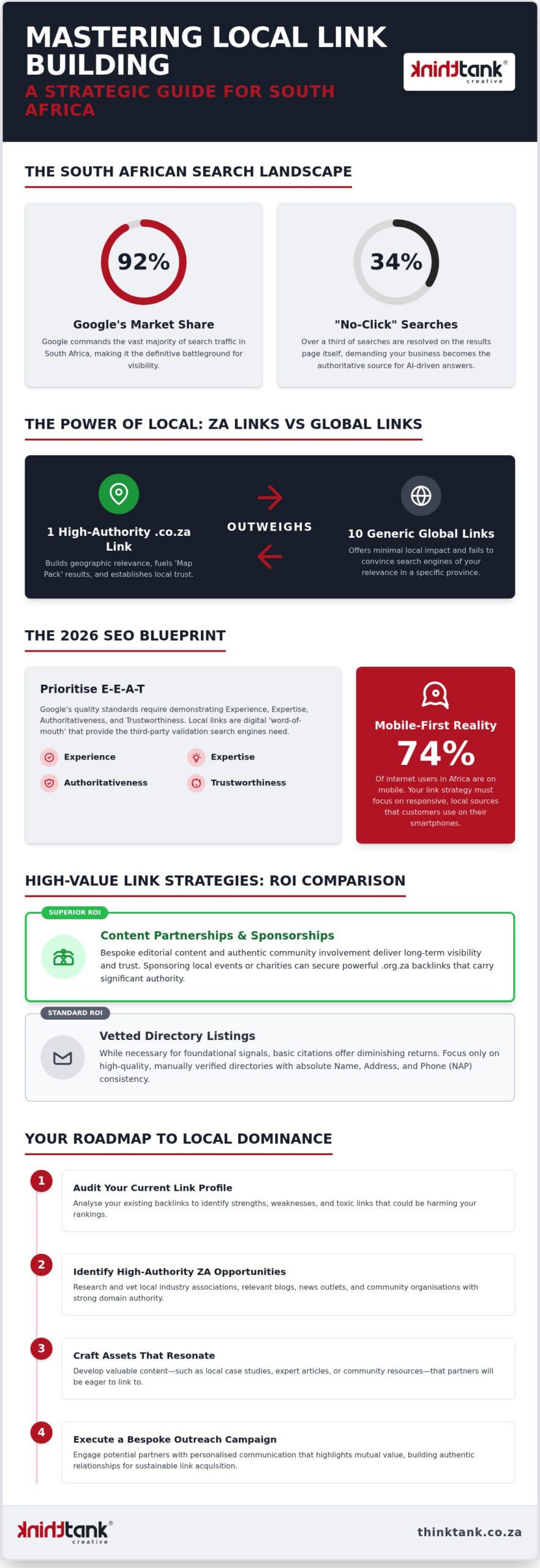 Local Link Building Strategies South Africa: The 2026 Strategic Guide