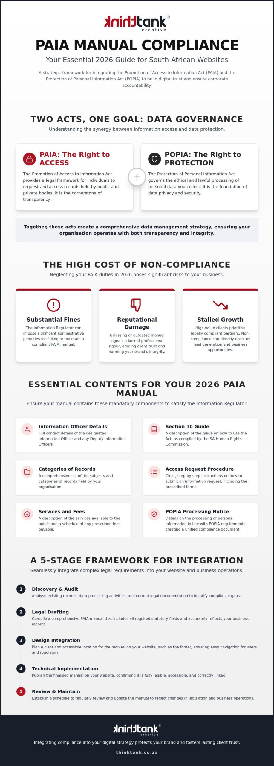 PAIA Manual for Website South Africa: The 2026 Compliance Guide