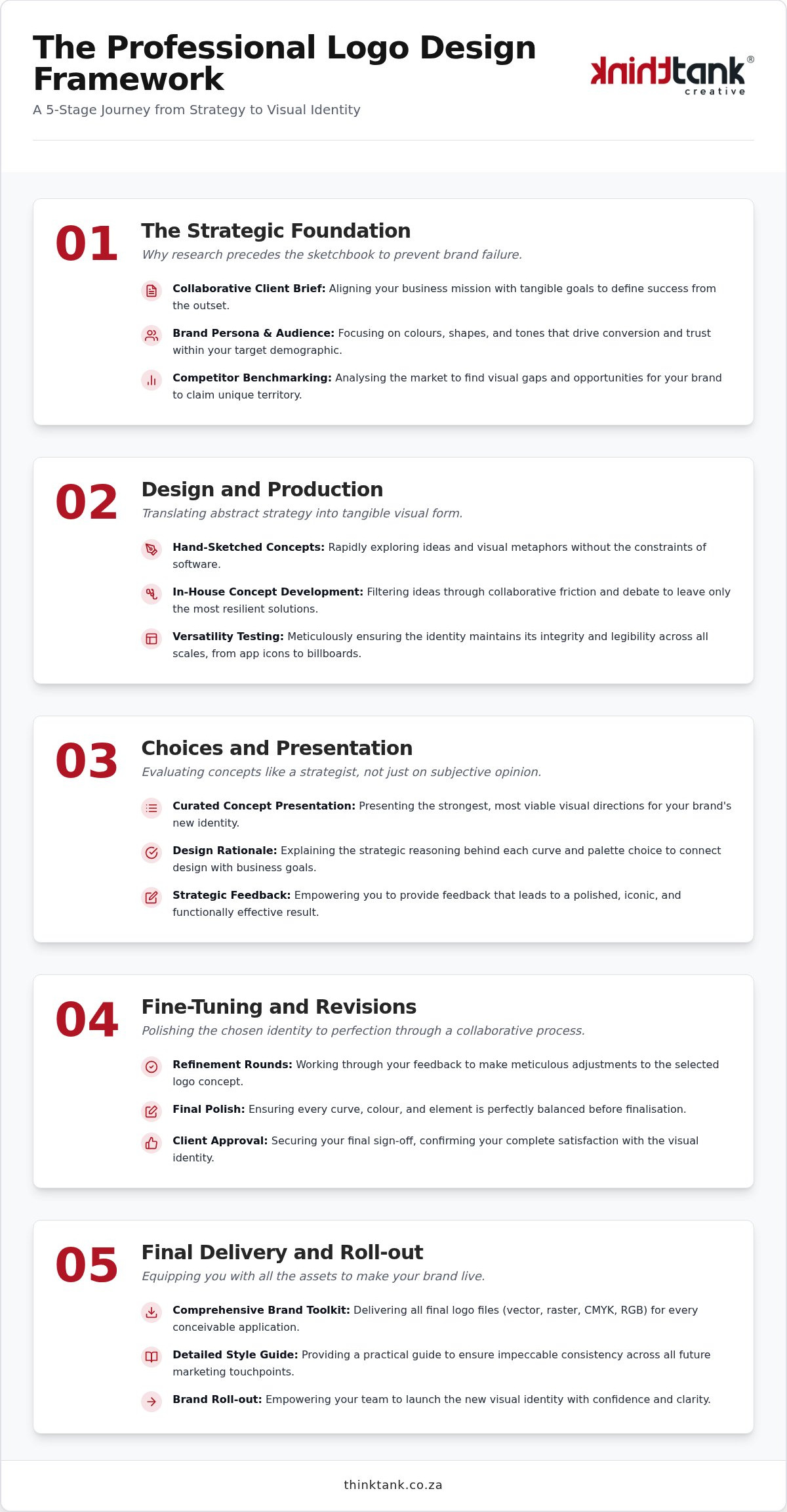 Professional Logo Design Process: 2026 Strategic Guide