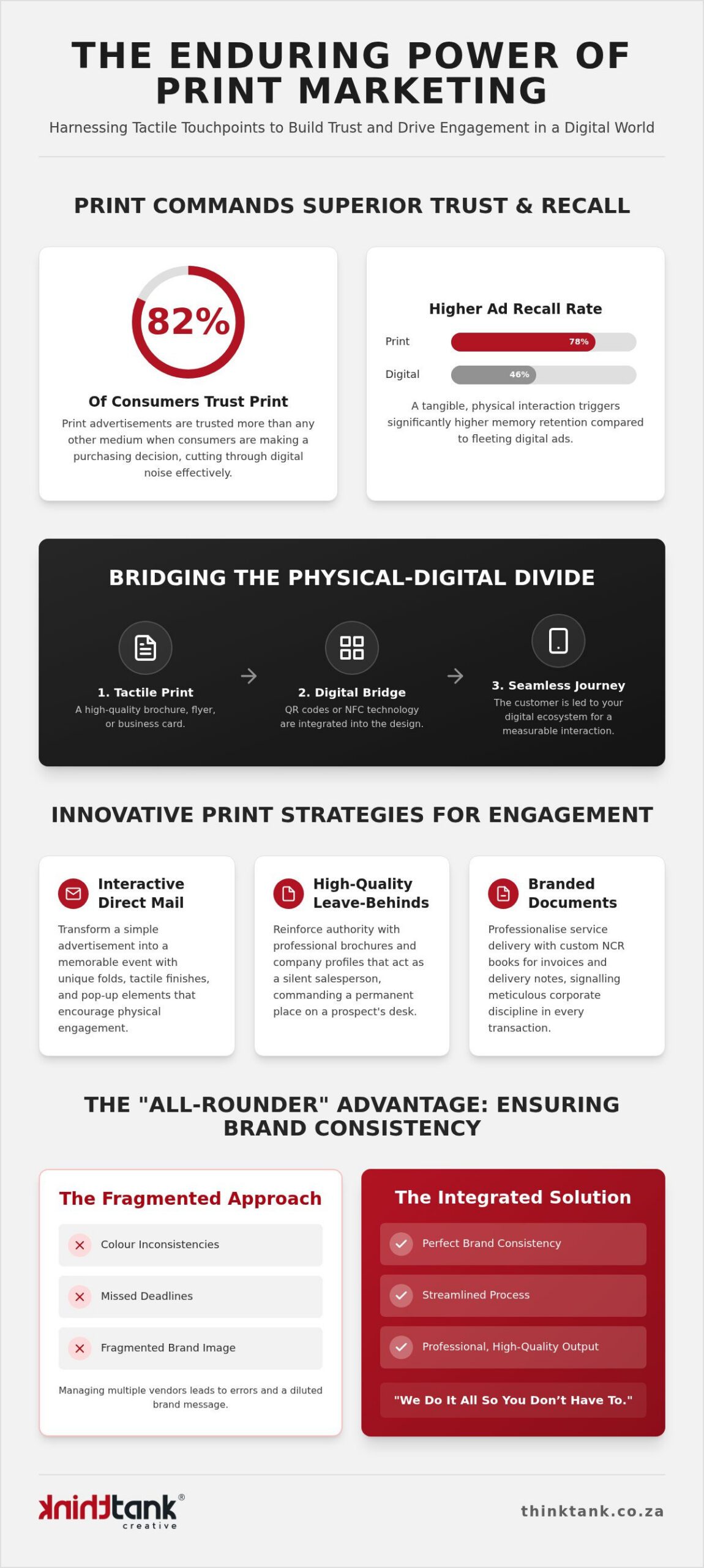 Strategic Print Marketing Ideas for Local Businesses in 2026