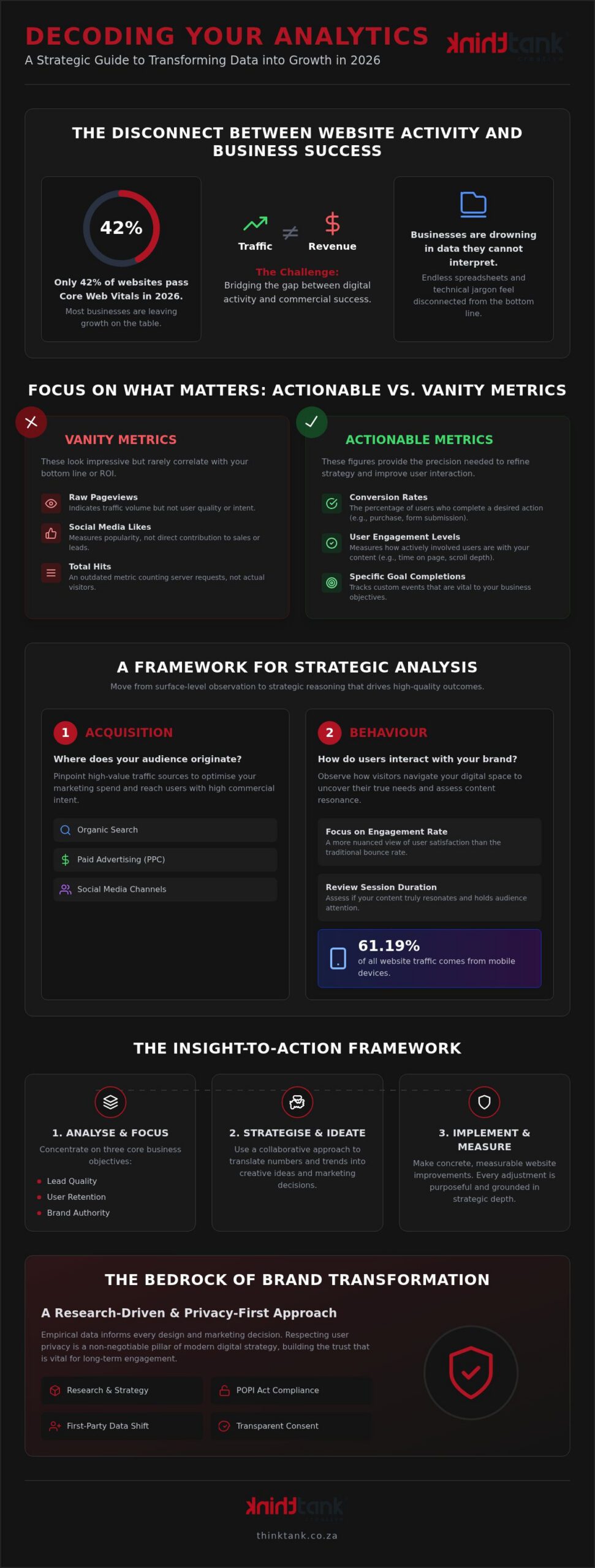 Understanding Your Website Analytics Report: A 2026 Strategic Guide