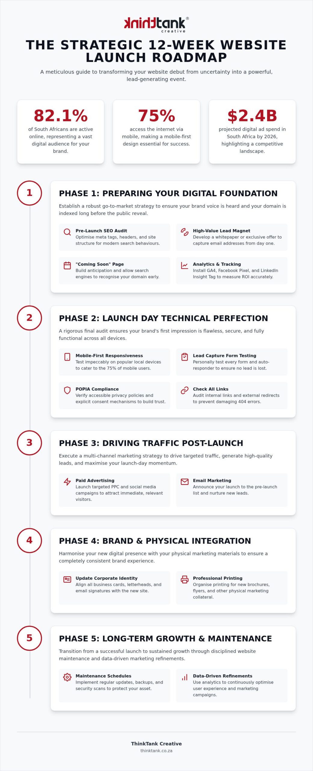 Website Launch Marketing Plan: The Ultimate 2026 Checklist for South African Businesses