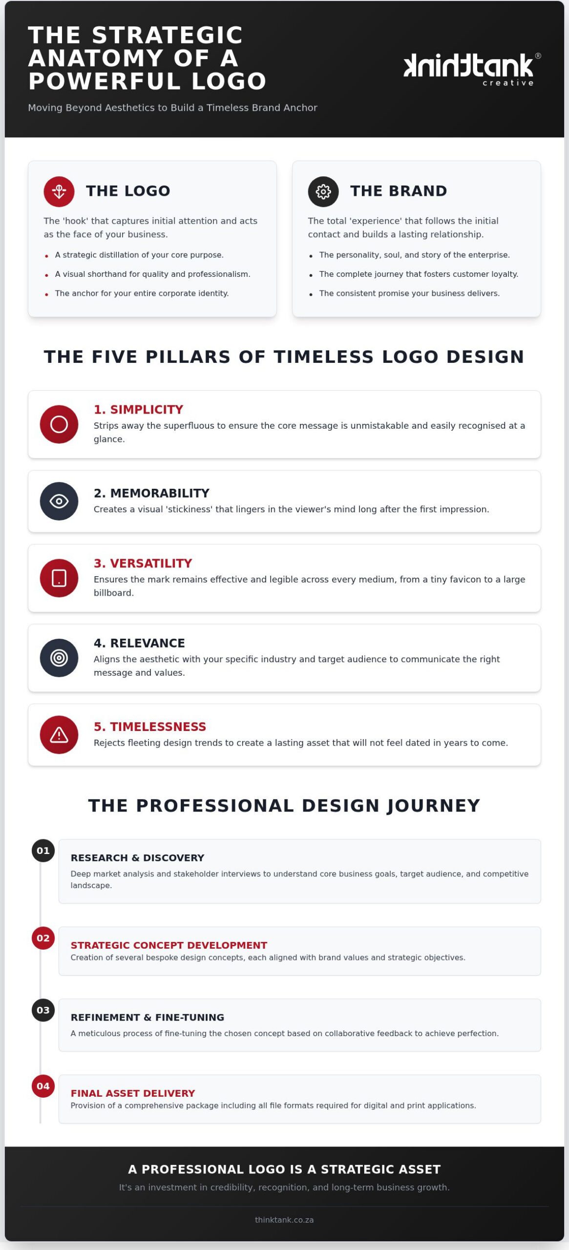 What Makes a Good Logo Design? The 2026 Strategic Guide