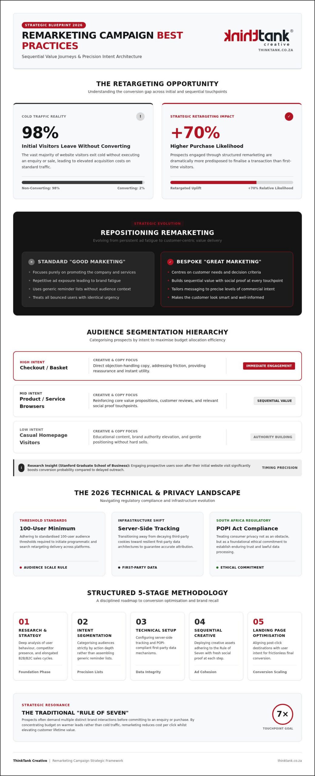 Remarketing Campaign Best Practices: The 2026 Strategic How-To Guide