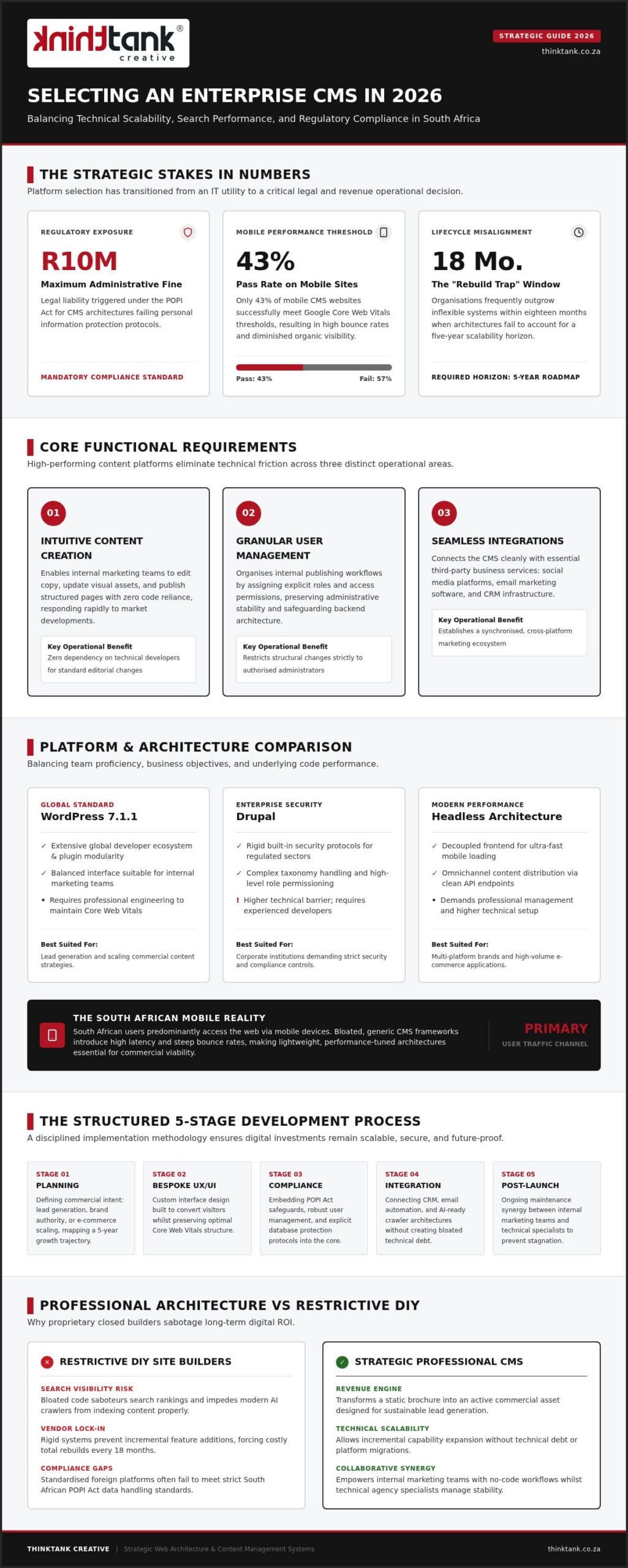 How to Choose a CMS for Your Website: 2026 Strategic Guide