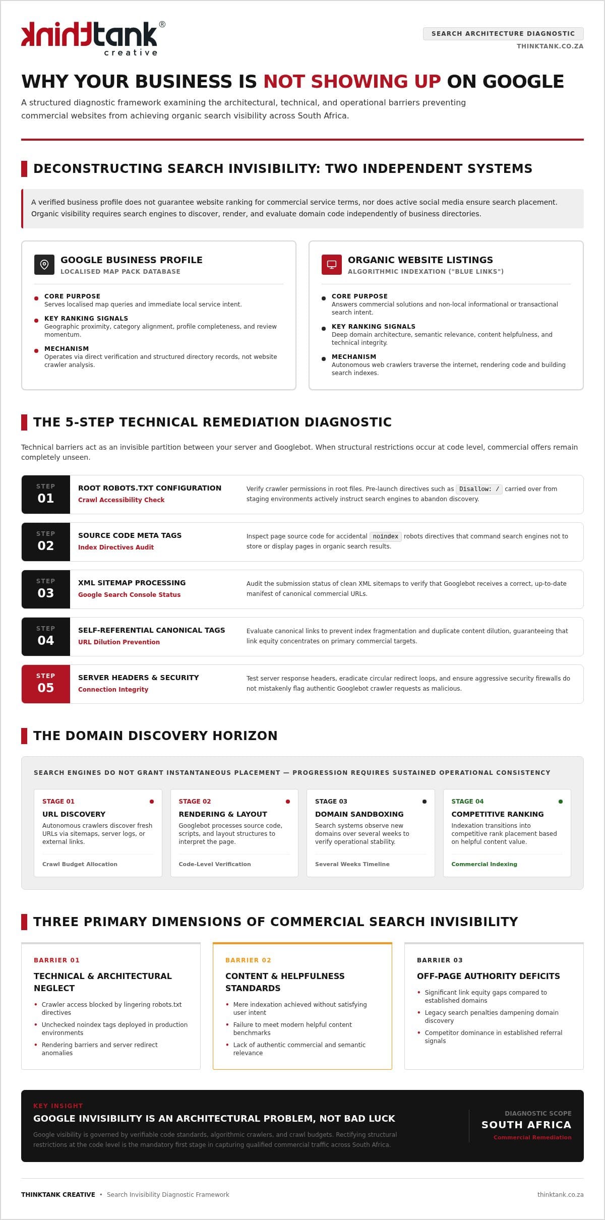 Reasons My Business Is Not Showing Up on Google: 2026 Diagnostic Guide