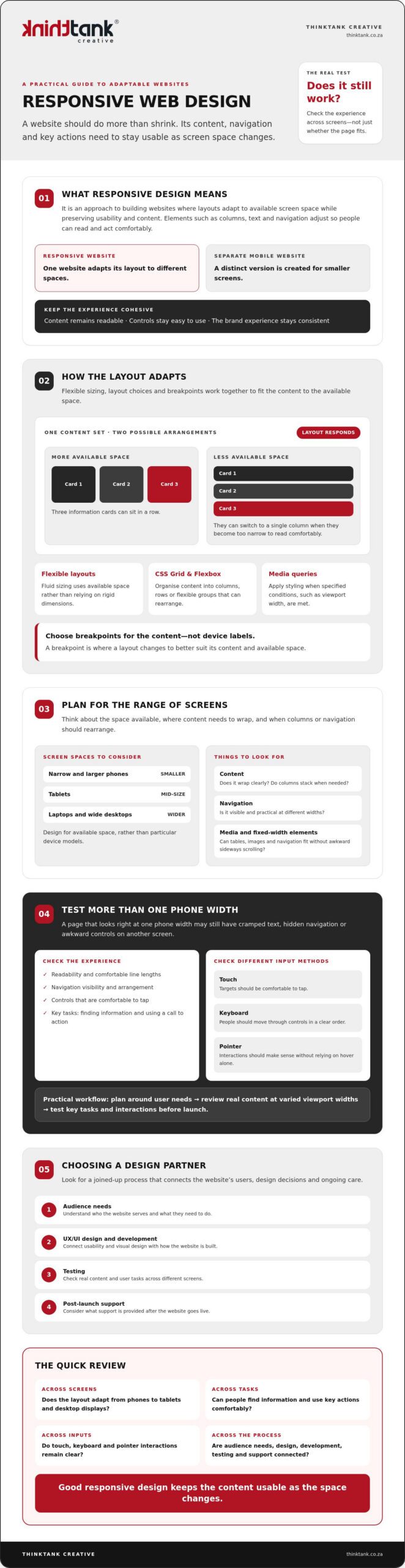 Responsive Web Design: A Practical Guide for 2026
