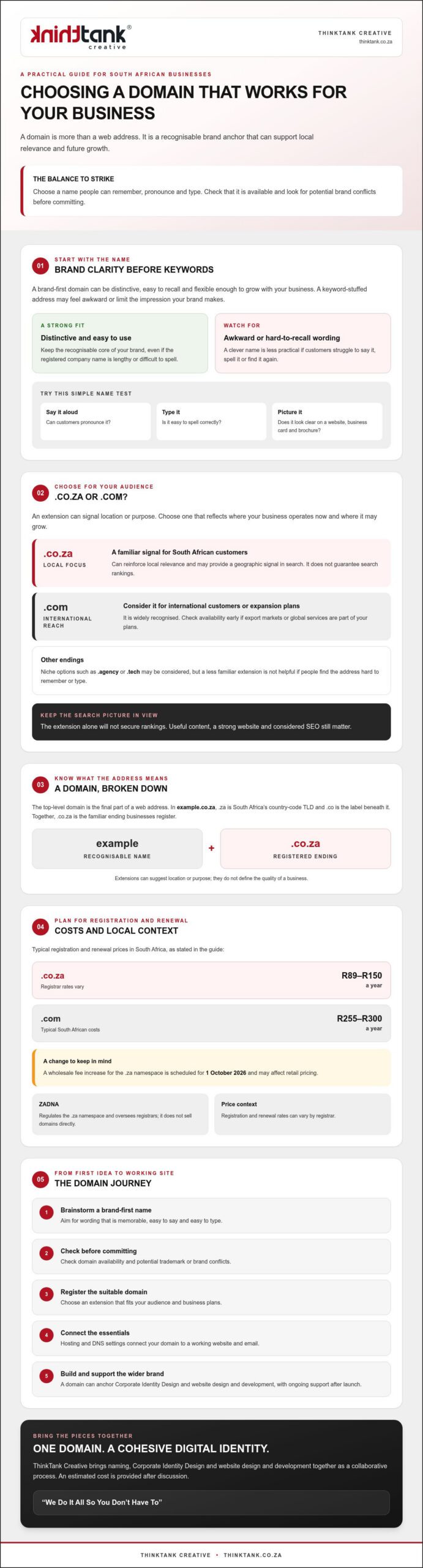Choosing a Domain Name in South Africa: 2026 Guide