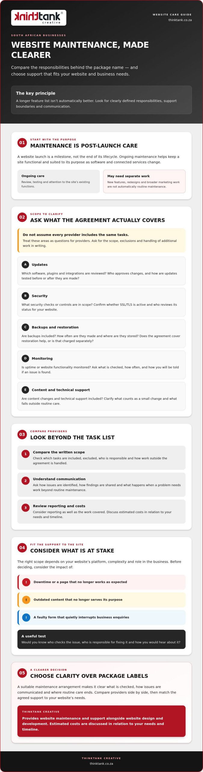 South Africa Web Maintenance Packages: 2026 Comparison