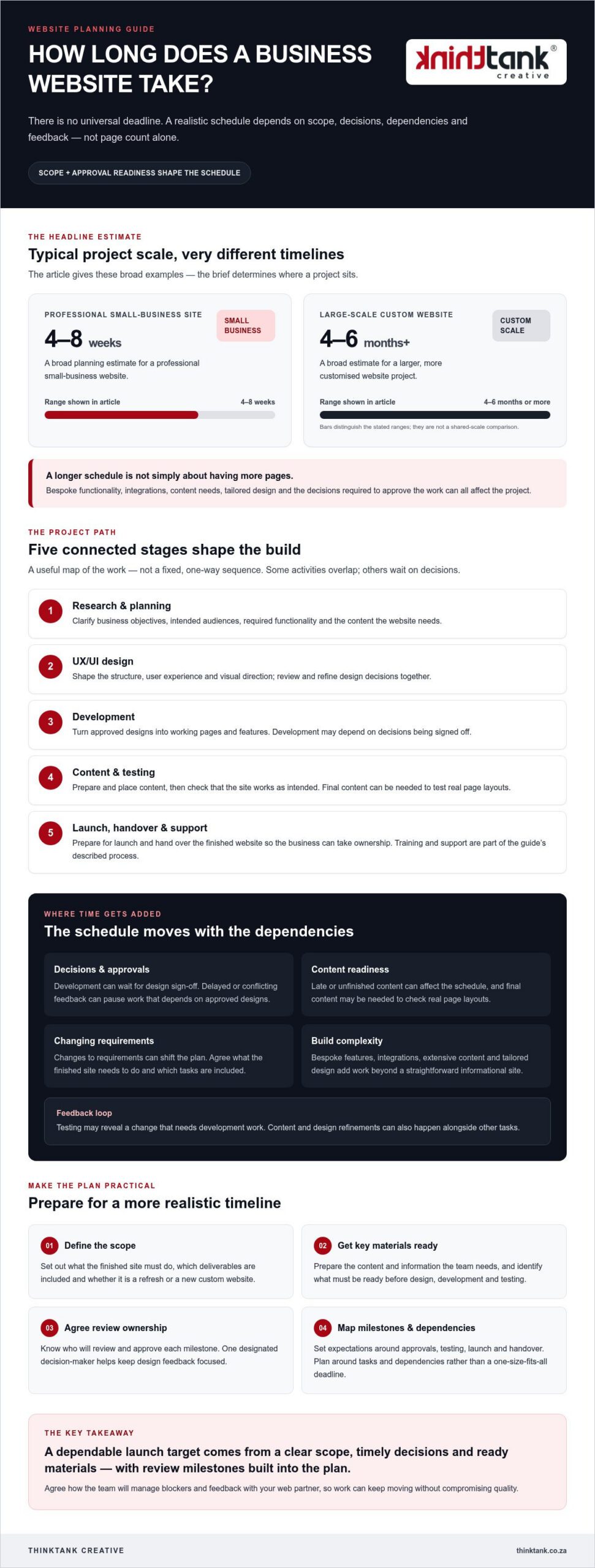 How Long Does It Take to Build a Business Website? A Clear Project Timeline