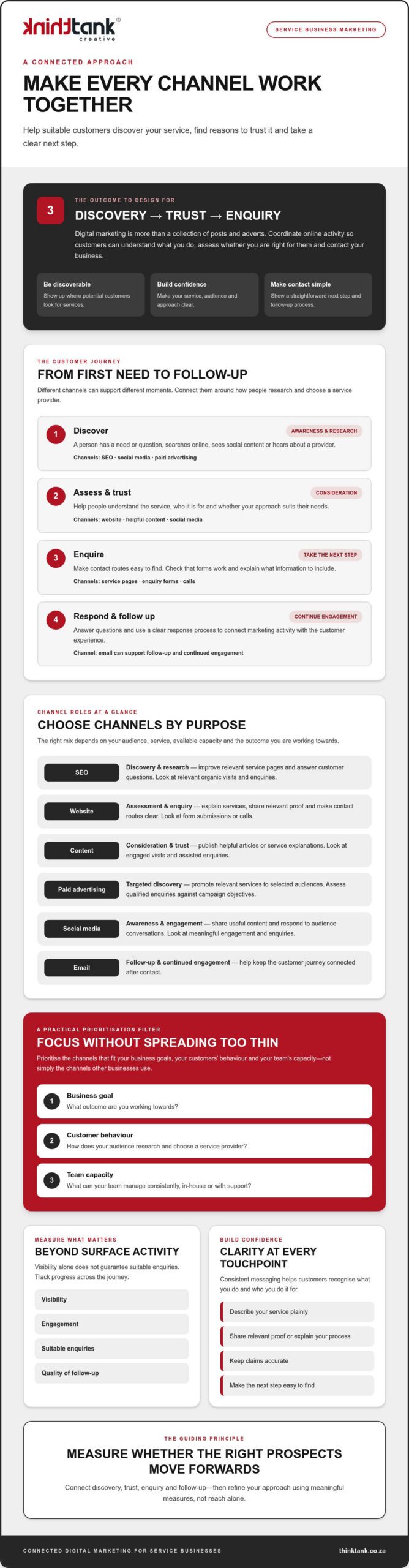 Digital Marketing for Service Businesses: 2026 Guide