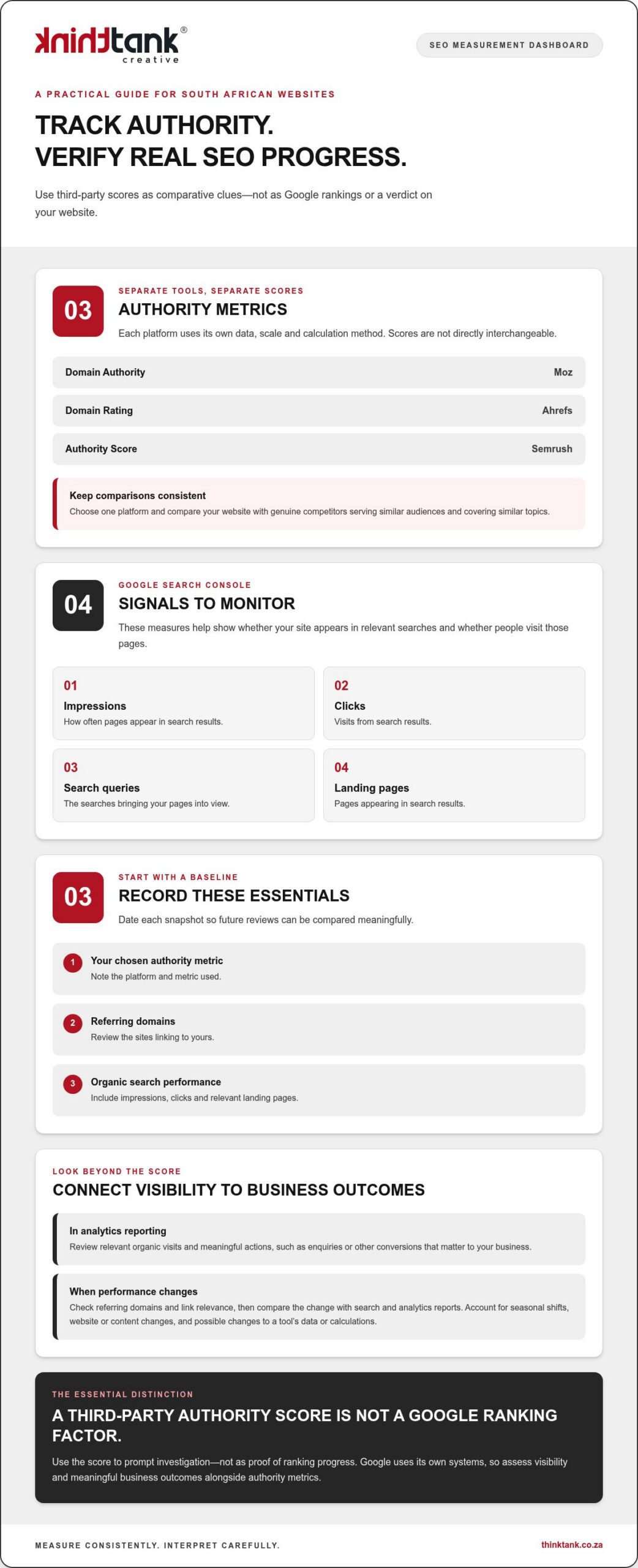 How to Increase Domain Authority in South Africa: A Practical 2026 Guide