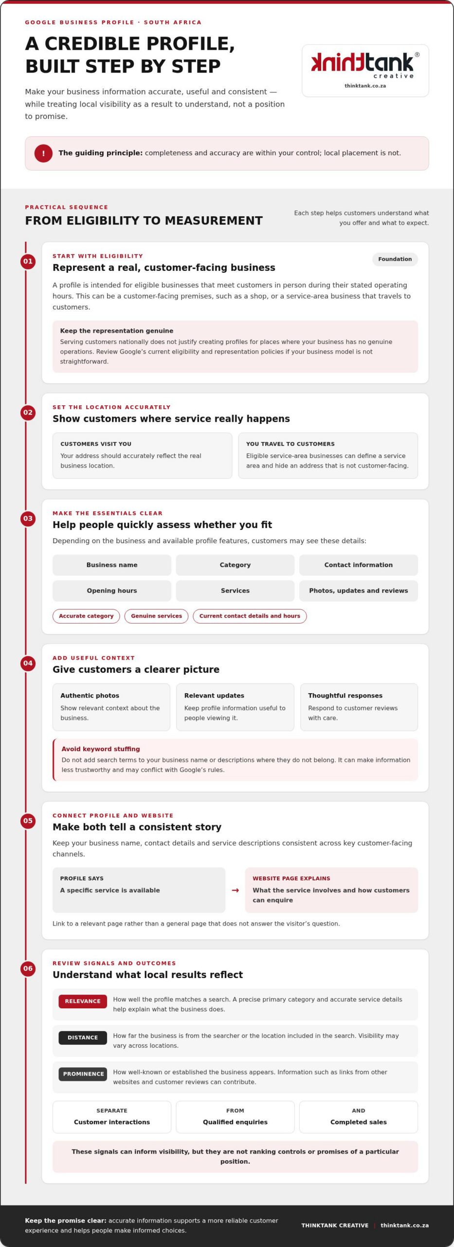 Understanding Google Business Profile Optimisation: A South African Guide