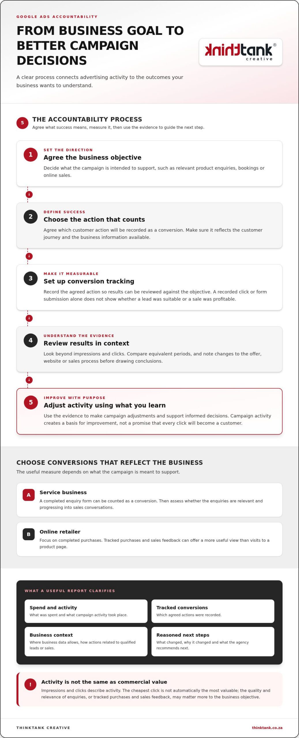 Google Ads Agency South Africa: How to Choose the Right Partner