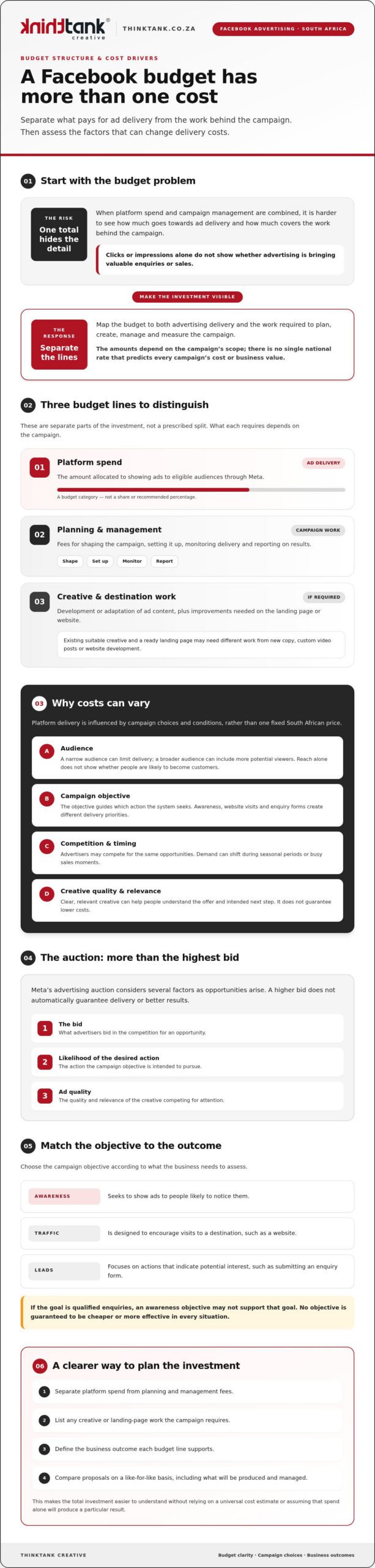 Facebook Advertising Costs in South Africa: A 2026 Budgeting Guide